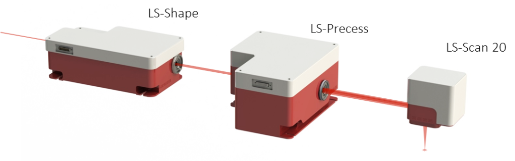 Shape-precess-scan